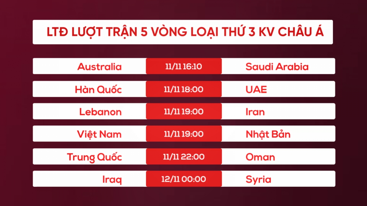 Lịch thi đấu lượt trận 5 vòng loại World Cup 2022 khu vực châu Á